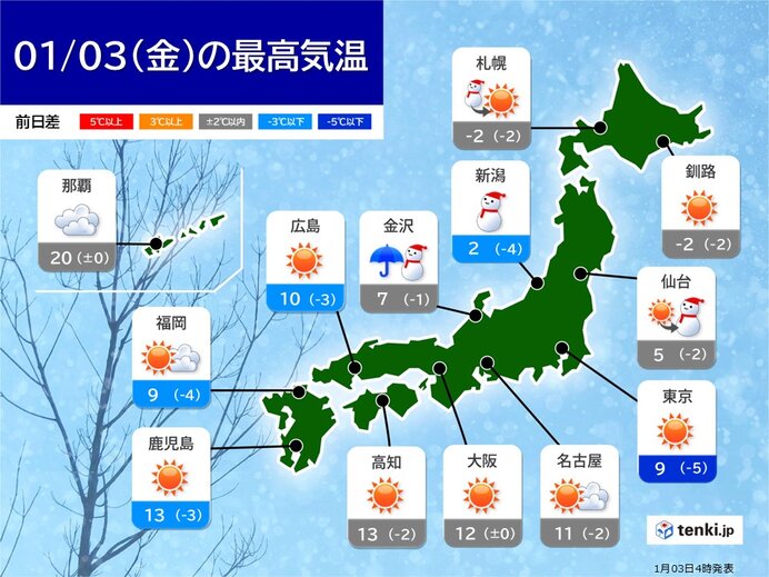 3日　日本海側は雪や雨　積雪さらに増加　太平洋側でも雨や雪の降る所も