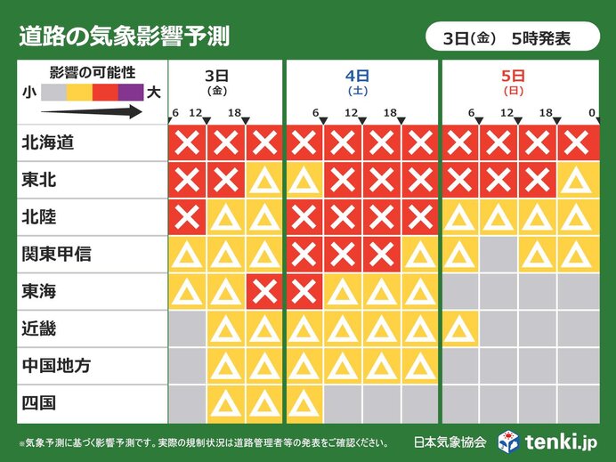 3日～5日の道路気象予測　Uターンラッシュに影響　関東や東海も雨や雪で影響あり