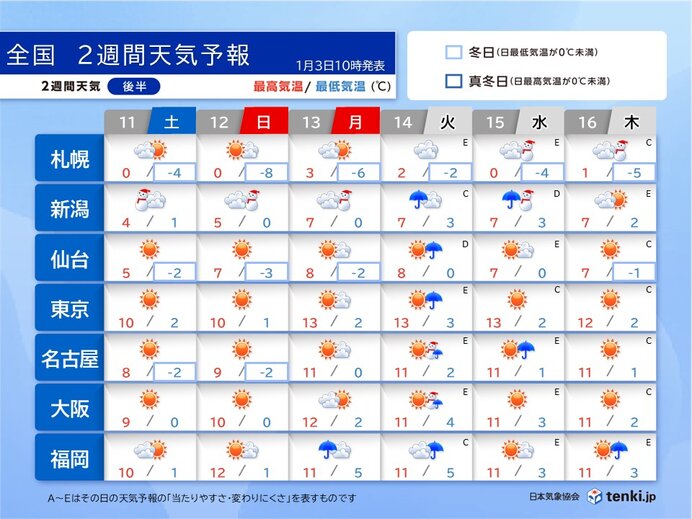 11日～16日の天気