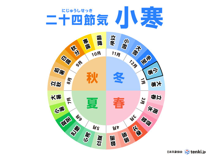 1月5日は「小寒」　「寒の入り」へ