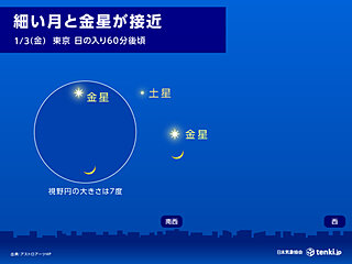 åœ°çƒç…§ã‚’ä¼´ã£ãŸç´°ã„æœˆã¨é‡‘æ˜ŸãŒæŽ¥è¿‘ã€€ä»Šæ—¥3æ—¥ã®å¤•æ–¹ã‹ã‚‰å¤œã¯å—è¥¿ã®ç©ºã«æ³¨ç›®!