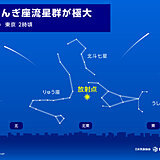 ã€Œã—ã¶ã‚“ãŽåº§æµæ˜Ÿç¾¤ã€4æ—¥æœªæ˜Žï½žæ˜Žã‘æ–¹ãŒè¦‹ã”ã‚ã€€1æ™‚é–“ã«ç´„30å€‹ã®æµã‚Œæ˜Ÿã€€å¤©æ°—ã¯?