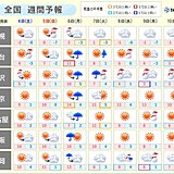 6日の雨のあと日本海側は再び雪　8日～9日は九州も雪　西回りで強い寒気　週間天気