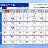 仕事始めの6日は全国的に雪や雨　太平洋側もまとまった雨　寒の入りで厳しい寒さに