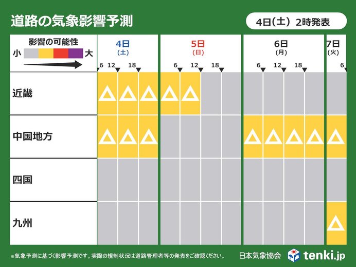 各地の道路の気象予測