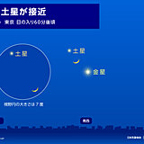 å¹´åˆã‚ã®å¤©ä½“ã‚·ãƒ§ãƒ¼ã€€ä»Šæ—¥4æ—¥å¤•æ–¹ã€€ç´°ã„æœˆã¨åœŸæ˜Ÿã€é‡‘æ˜ŸãŒ3ã¤ä¸¦ã¶ã€€åºƒãè¦³æ¸¬ãƒãƒ£ãƒ³ã‚¹