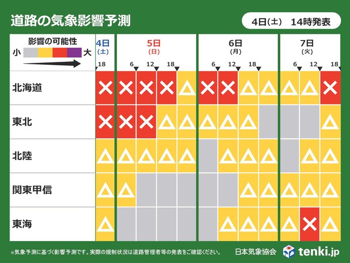 æ˜Žæ—¥5æ—¥ã‚‚æ—¥æœ¬æµ·å´ã¯æ–­ç¶šçš„ã«é›ªã€€å¸°çœUã‚¿ãƒ¼ãƒ³ã¯äº¤é€šå½±éŸ¿ã‚‚ã€€7æ—¥ä»¥é™ã‚‚äº¤é€šãƒªã‚¹ã‚¯å¤§