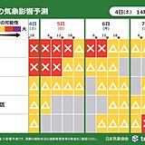 明日5日も日本海側は断続的に雪　帰省Uターンは交通影響も　7日以降も交通リスク大