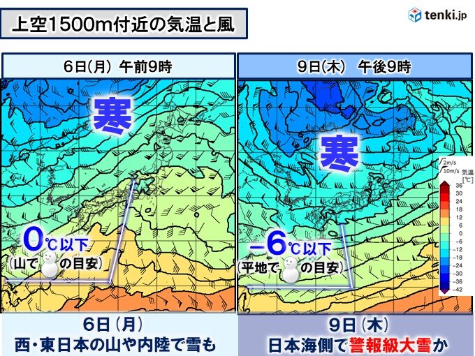 9日をピークに寒気の影響が長引く