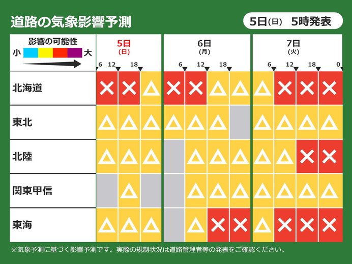 道路気象予測　今日5日も北日本は雪　Uターンは慎重な運転を　7日は西日本でも注意