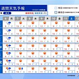 関東　明日6日の帰宅時間帯は傘が必要　雨や風が強まる　10日頃から再び真冬の寒さ