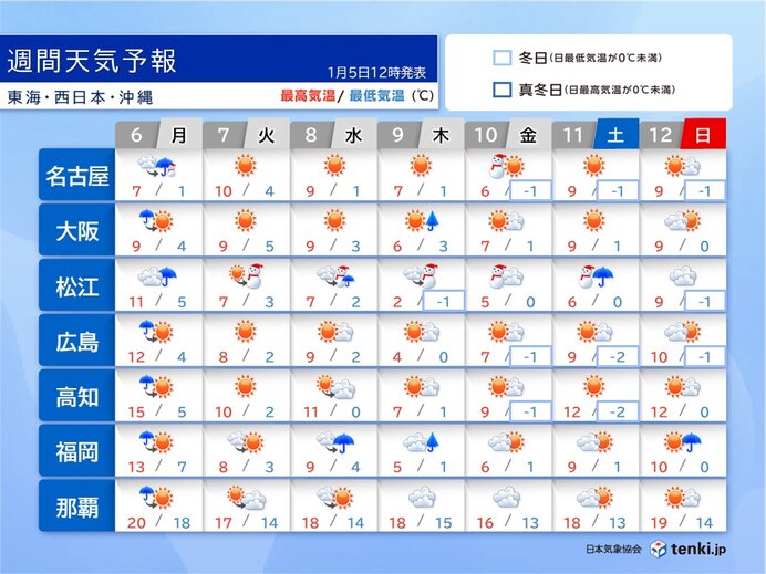 å¤ªå¹³æ´‹å´ã¯å†¬æ™´ã‚Œã‚‚å¯’ã•åŽ³ã—ã„