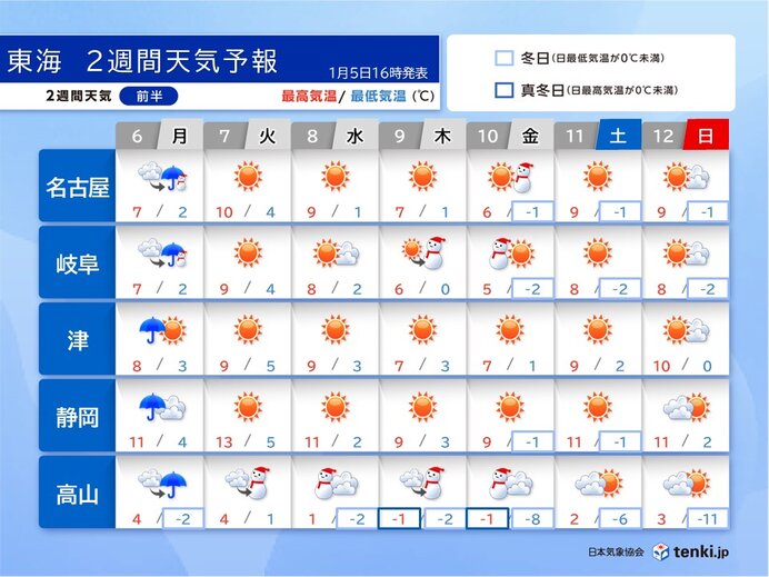 2週間天気前半:厳しい寒さと大雪に注意