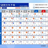 明日7日は雨から雪へ　9日頃は日本海側で大雪　西日本太平洋側にも雪雲　2週間天気