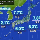 6日昼は関東～中国・四国で極寒　予想最高気温は北陸から北で3月並み　雪崩に注意