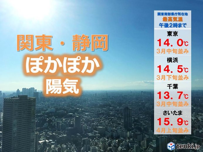 関東などポカポカ　桜の咲く頃の陽気も
