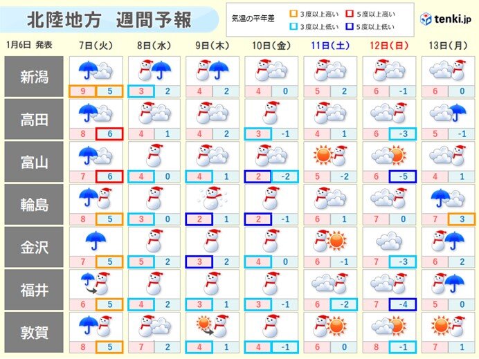 降雪のピークは9～10日頃となるも寒気の影響は12日頃まで