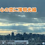 éƒ½å¿ƒã®ç©ºã«è–„æ˜Žå…‰ç·šã€€å¤©æ°—å›žå¾©ã§3æœˆä¸¦ã¿ã®æ°—æ¸©ã€€12æ—¥æ—¥æ›œã¯éƒ½å¿ƒã§é›ªã®å¯èƒ½æ€§ã‚‚