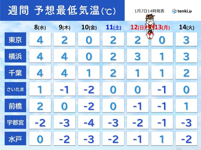 成人式当日は寒さ対策も万全に