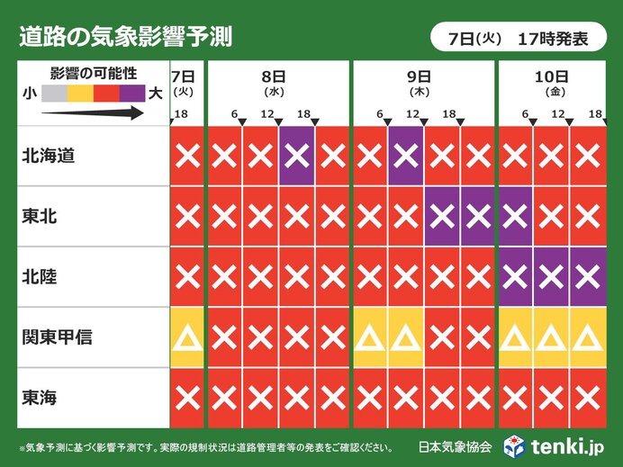 10日にかけて警報級大雪　東北日本海側や北陸で更なる大雪恐れ