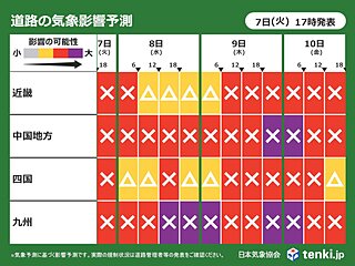 明日8日～日本海側で大雪や吹雪　太平洋側の平地も積雪恐れ　10日にかけ交通影響大