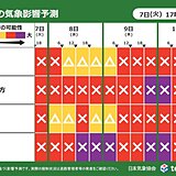 明日8日～日本海側で大雪や吹雪　太平洋側の平地も積雪恐れ　10日にかけ交通影響大