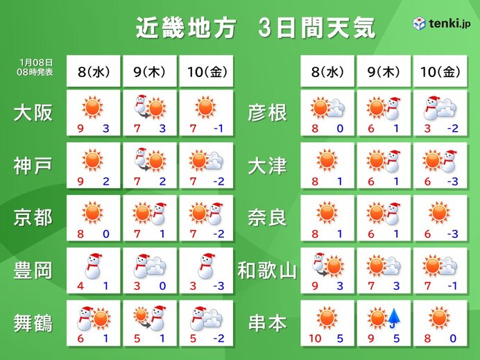 近畿　今日8日から明後日10日の雪の見通し