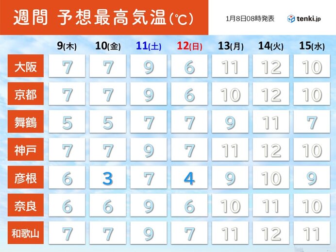 雪のピークは10日にかけて　京阪神など近畿の平地でも積雪の恐れ　交通障害に注意_画像