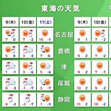 9æ—¥ï½ž10æ—¥ã€€åå¤å±‹ã‚„å²é˜œã§é›ªã€€é–¢ã‚±åŽŸã§å¤§é›ªã‹ã€€é›ªã‚¨ãƒªã‚¢æ‹¡å¤§ã€€äº¤é€šéšœå®³æ³¨æ„ã€€æ±æµ·