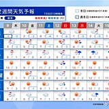 10æ—¥ã«ã‹ã‘ã¦æ—¥æœ¬æµ·å´ä¸­å¿ƒã«å¤§é›ªã€€12æ—¥ã¨15æ—¥é ƒã¯é›¨é›²ã‚„é›ªé›²ãŒé€šéŽã€€2é€±é–“å¤©æ°—