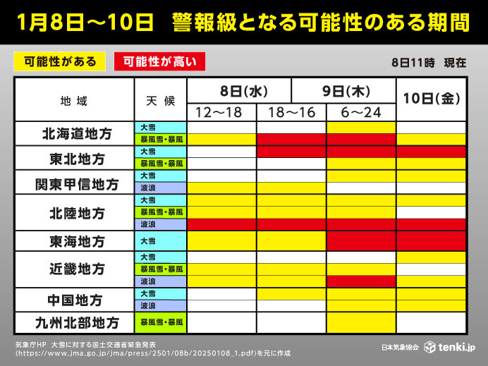 いつ・どこで・何に備える?