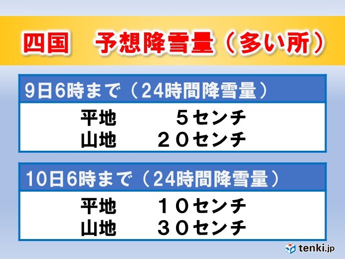 予想降雪量　四国山地沿いで大雪に　雪に慣れていない平野部でも積雪のおそれ