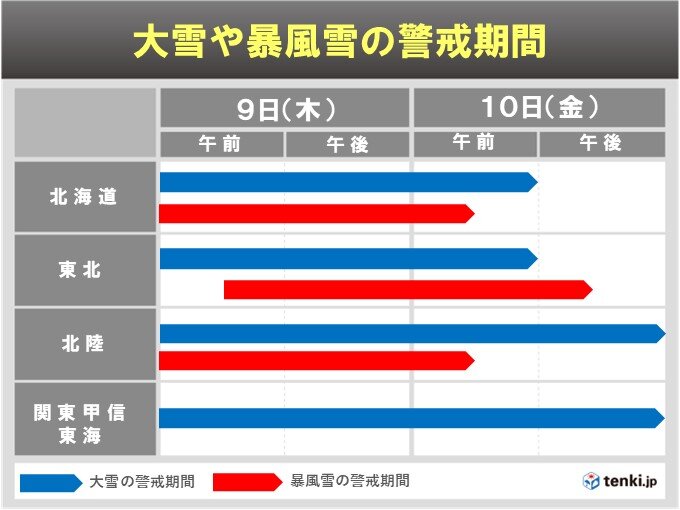 9日～10日　日本海側は夜間に大雪ピークも　大雪と暴風雪の警戒期間