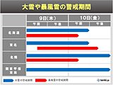 9日～10日　日本海側は夜間に大雪ピークも　大雪と暴風雪の警戒期間