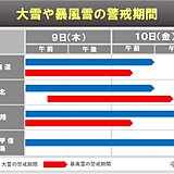 9日～10日　日本海側は夜間に大雪ピークも　大雪と暴風雪の警戒期間