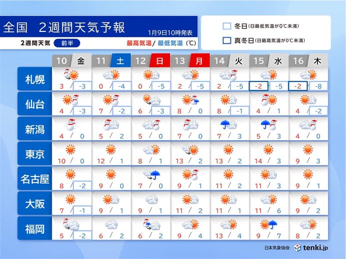 12日～13日は太平洋側で雨や雪　1月後半も厳しい寒さは一時的