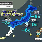 今日9日強烈寒波で真冬の寒さ　明日10日朝は広く氷点下へ　路面・水道管凍結恐れ