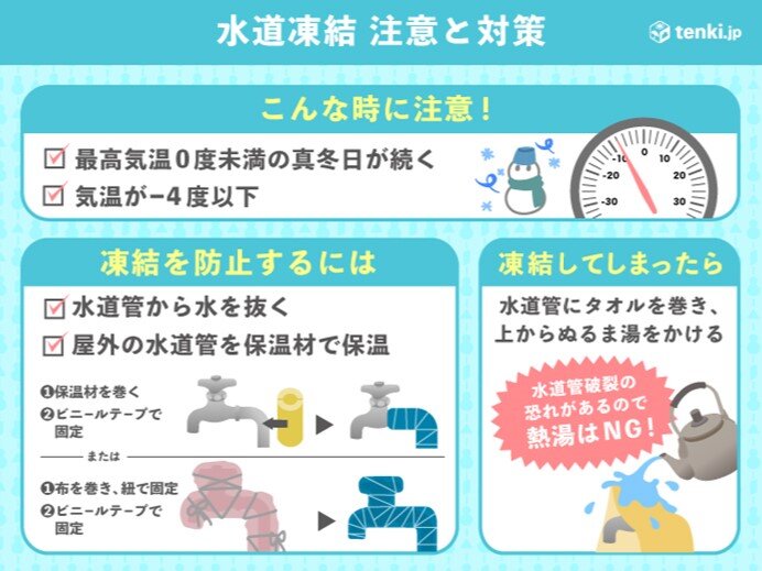 瀬戸内側でも厳しい冷え込みに　水道管の凍結破裂に注意