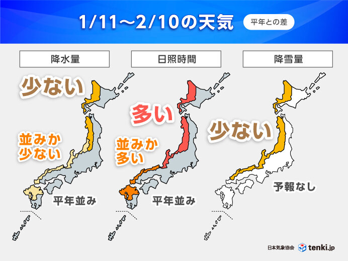 日本海側の雪・雨少なく　日照多い