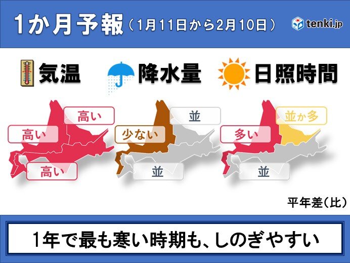 最新の1か月予報　年間で最も寒い時期だがしのぎやすい