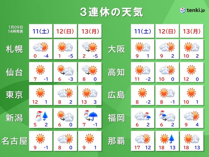 3連休初日の11日も雪の影響続く　12日の関東は雨や雪の可能性