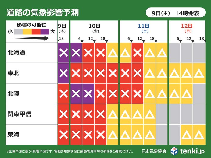 明日10日朝にかけ強烈寒気ピーク　交通リスク大　時間に余裕を　11日も雪の影響