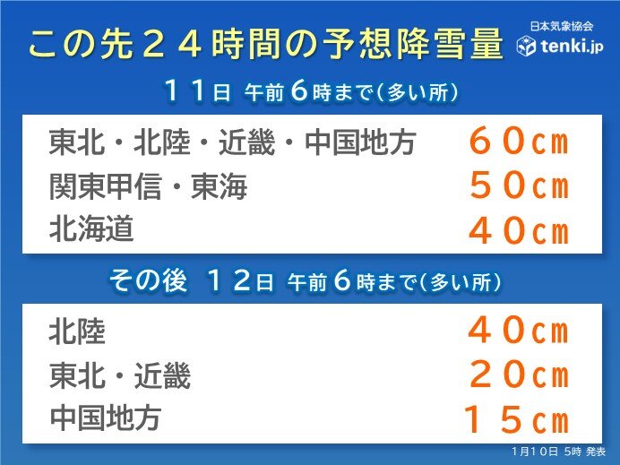 24時間降雪量・風・波の予想