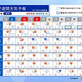 3連休は太平洋側も一部で雨や雪　15日頃は荒天　気温の変化が大きい　2週間天気