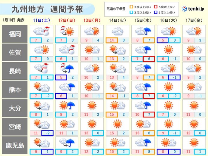 九州の三連休の天気　11日朝も路面凍結に注意　12日は再び山沿いで大雪のおそれ