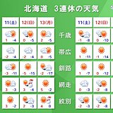 北海道　3連休は広く晴れ間がある　成人の式典などにもよい日和