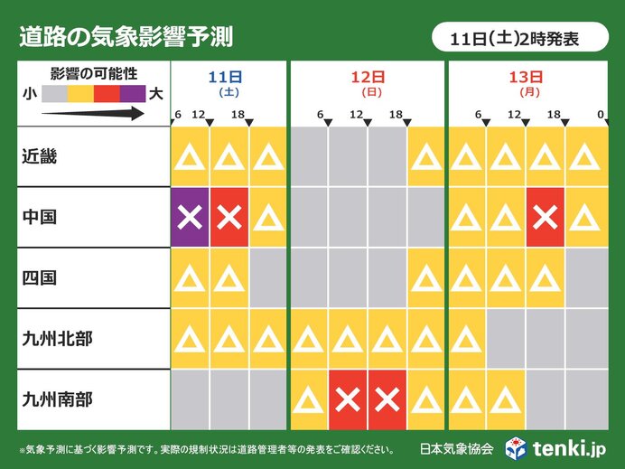 各地の道路の気象予測