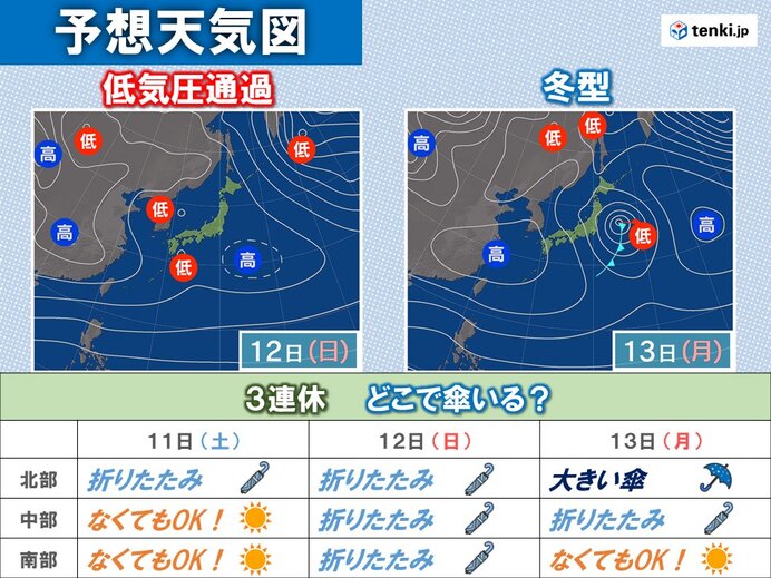 3連休　北ほど天気崩れやすい　明日12日(日)は各地で折りたたみの傘を