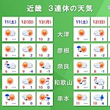 近畿　3連休は所々で雪や雨　来週15日(水)から16日(木)は再び雪強まる恐れも