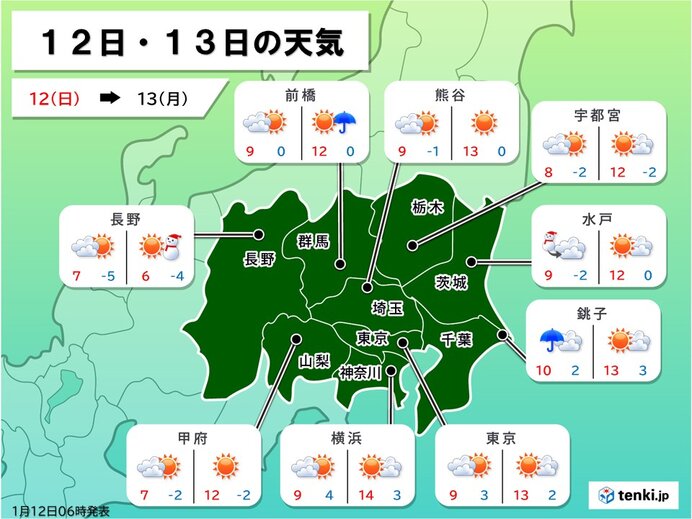 関東　12日は所々で雨や雪　平野部も雪まじり　成人の日は天気回復　寒さ和らぐ